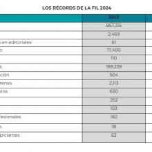 Tabla con cifras